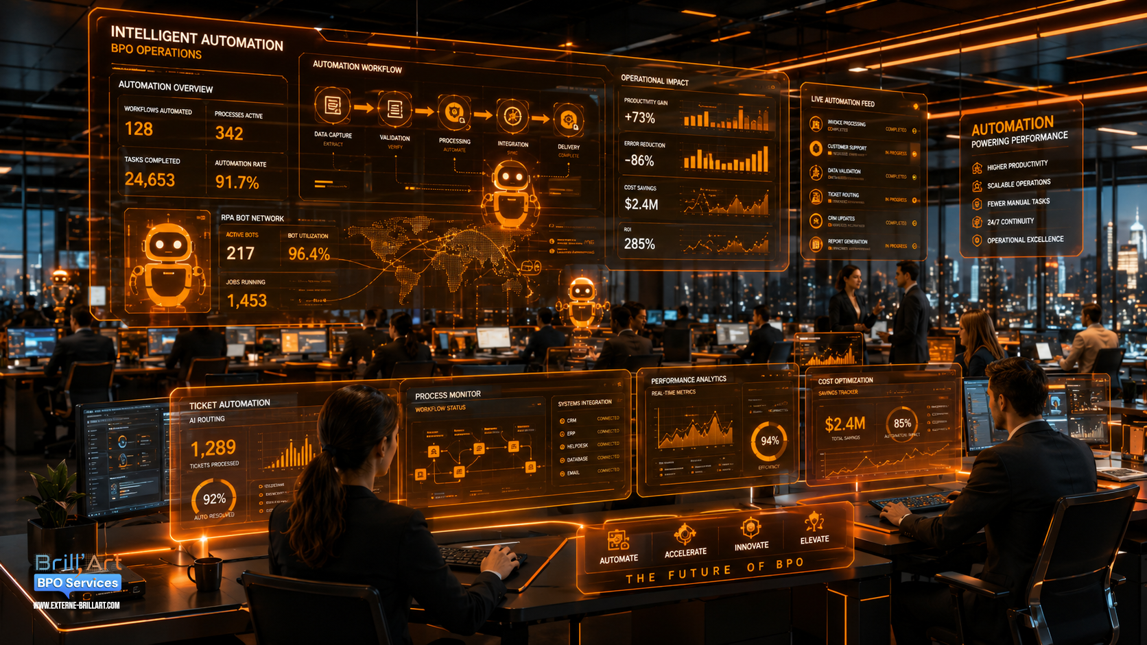 Automatisation des processus BPO : RPA et workflows intelligents