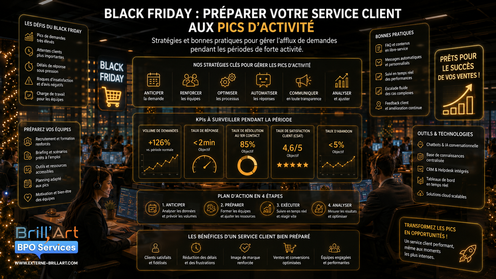 Black Friday : préparer votre service client aux pics d'activité