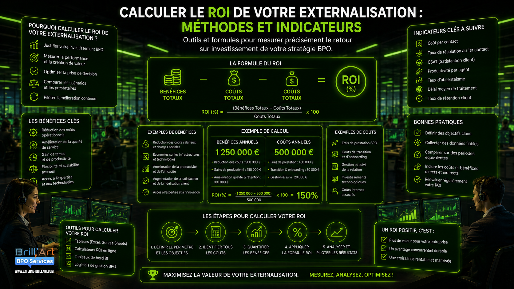 Calculer le ROI de votre externalisation : méthodes et indicateurs