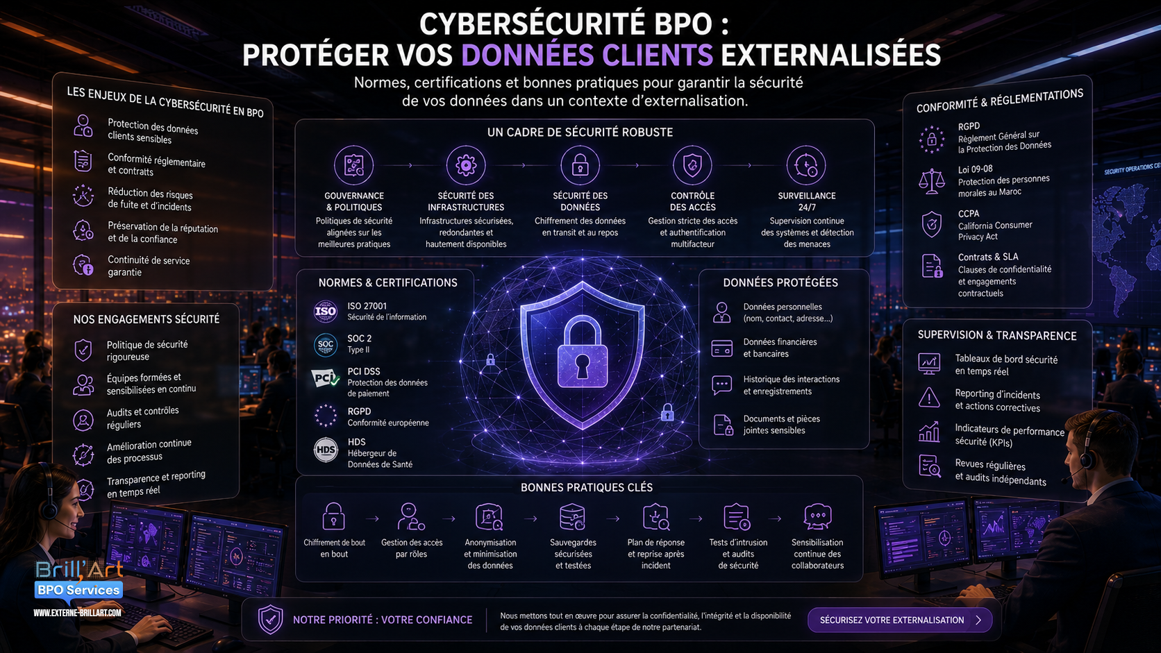 Cybersécurité BPO : protéger vos données clients externalisées