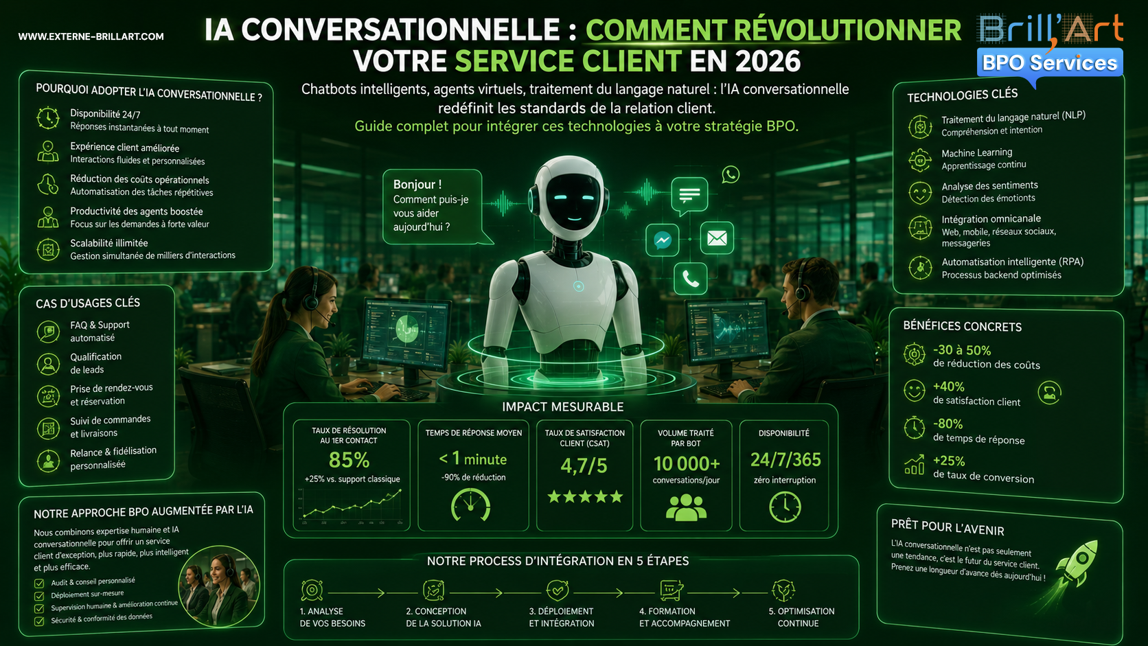 IA conversationnelle : révolutionner votre service client en 2026